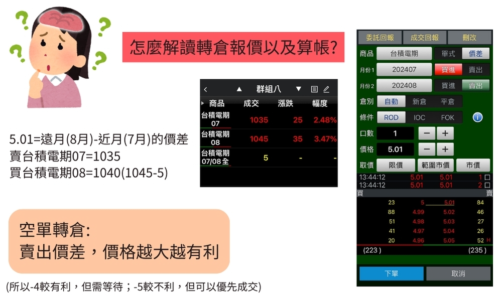 期貨常見問題