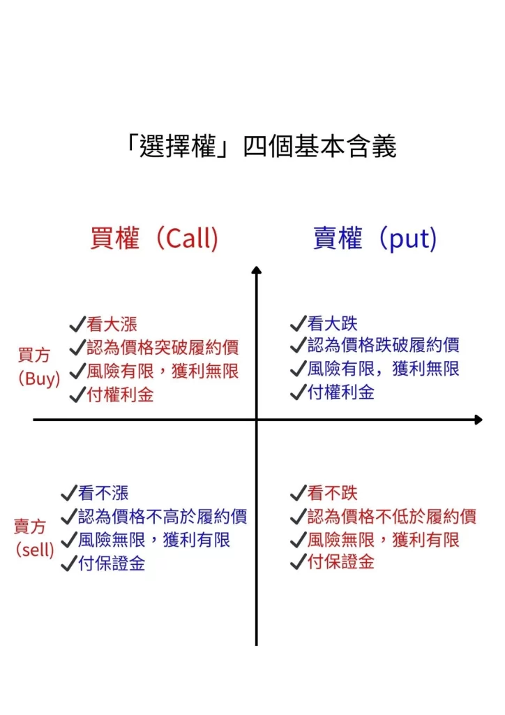 期貨常見問題