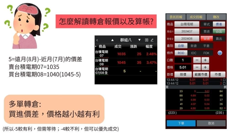 期貨常見問題